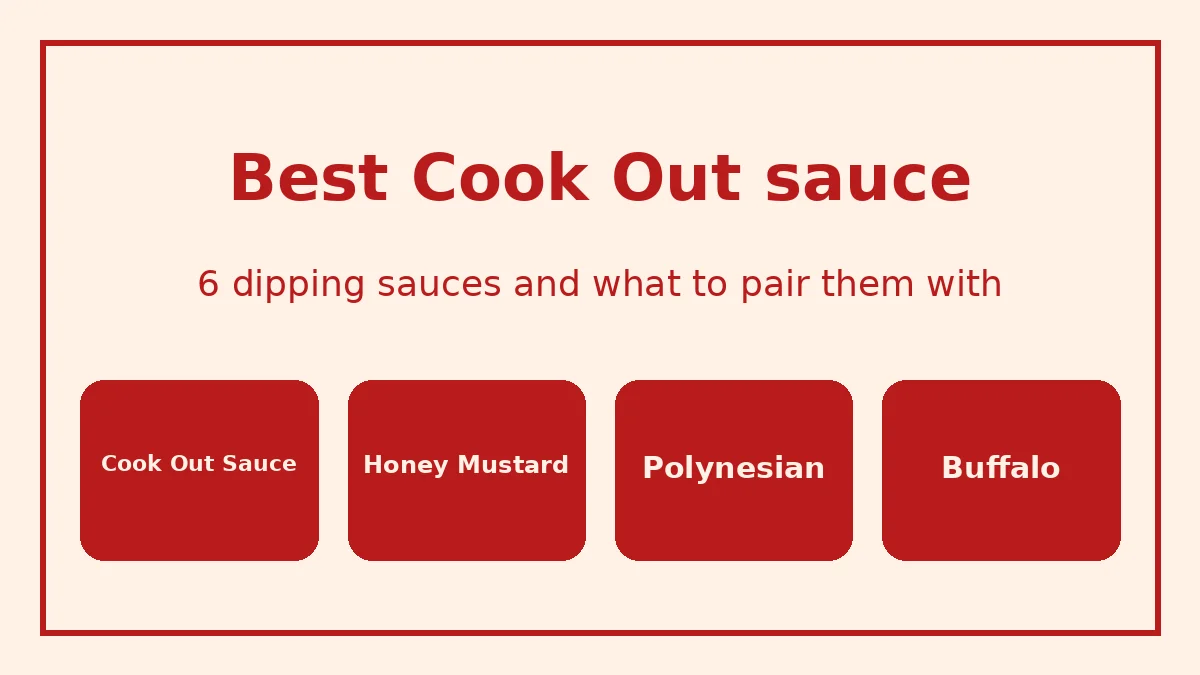 Cook Out sauce pairings: Cook Out Sauce, BBQ, Honey Mustard, Polynesian, Ranch and Buffalo matched to strips, nuggets and sandwiches
